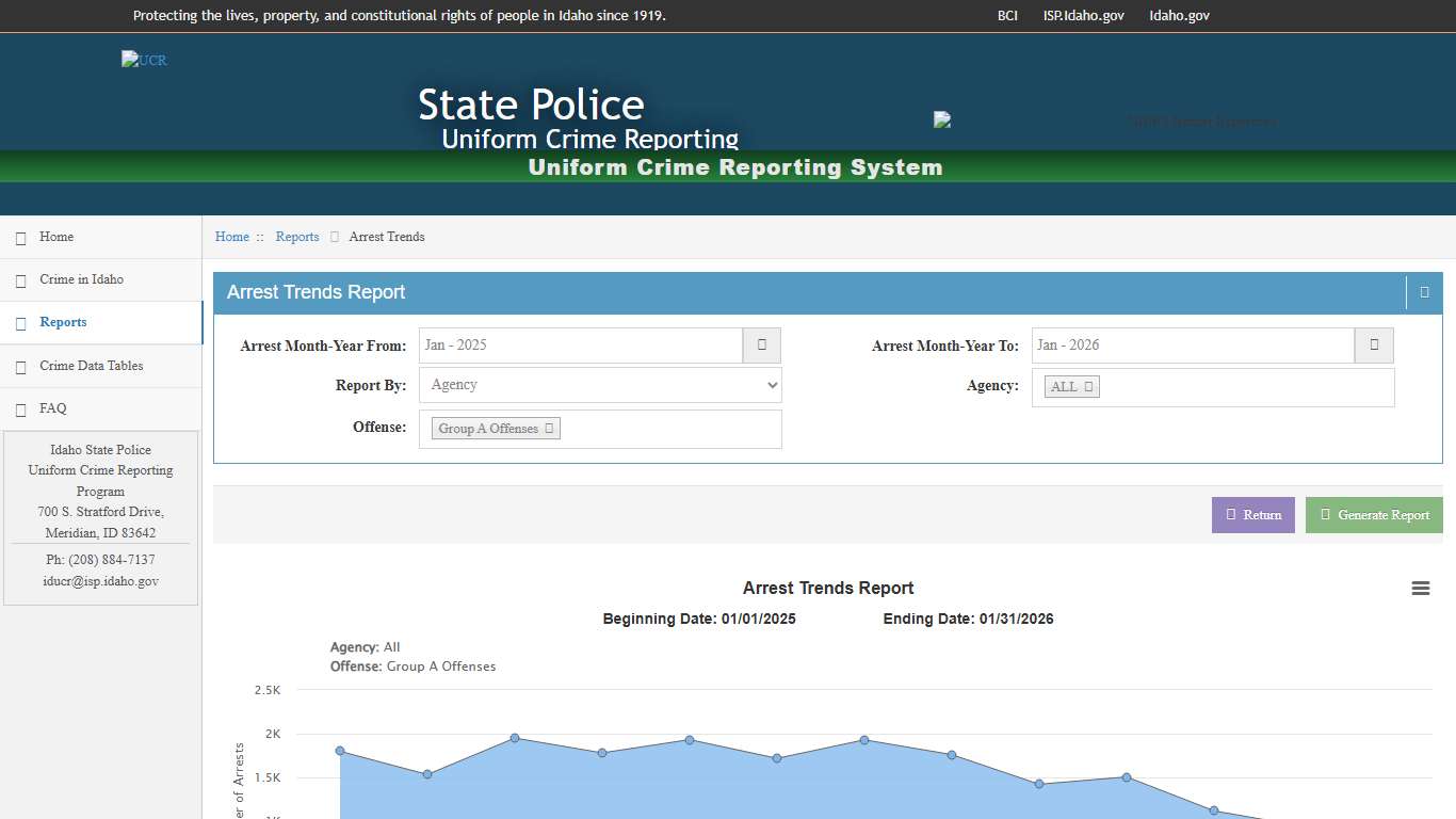 Arrest Trends Report